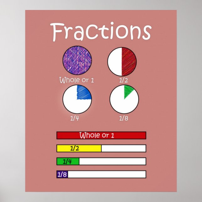 Poster Fractions (Devant)