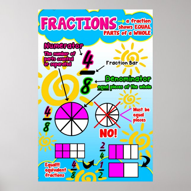 Poster Fractions {Math Poster/Ancre Chart} (Devant)
