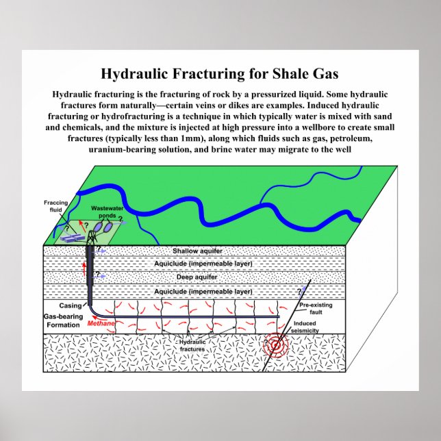 Poster Fracturage hydraulique induit Hydrofracturation (Devant)