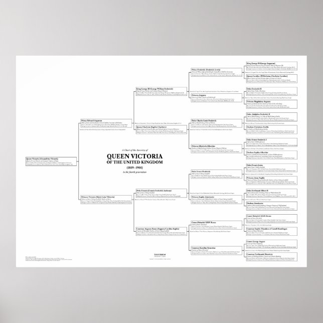 Poster géant de la carte d'ancêtre Queen Victoria (Devant)