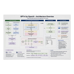 Poster GPT-4 par OpenAI