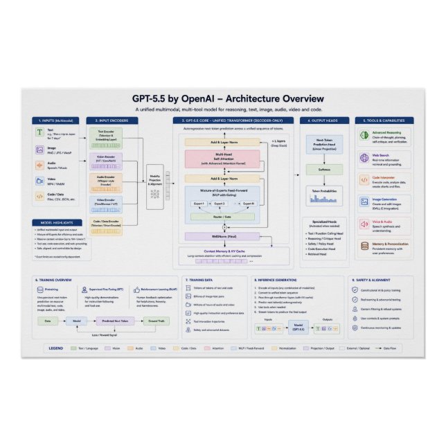 POSTER GPT-5.5 (Devant)