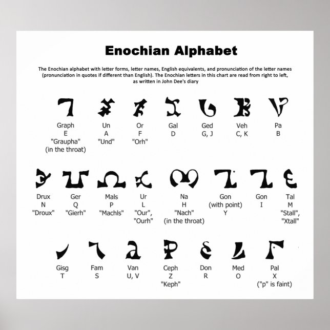 Poster Graphique alphabétique Enochian (Devant)
