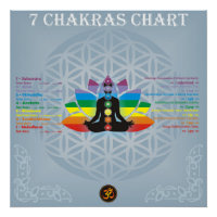 Graphique de 7 chakras