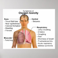 Graphique des principaux symptômes de la toxicité 