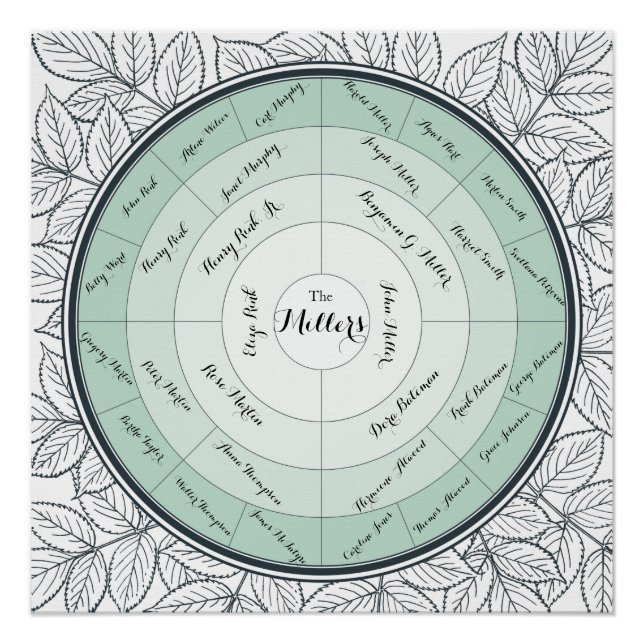 Poster Graphique généalogique de génération 4 de l'arbre  (Devant)