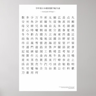 Poster Graphique kanji japonais - Deuxième année