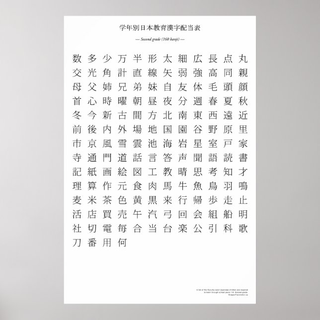 Poster Graphique kanji japonais - Deuxième année (Devant)