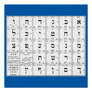 Poster Graphique Lettres alphabétiques hébraïques