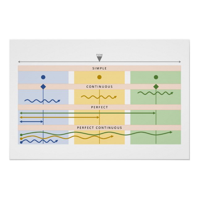 Poster Graphique vertical visuel (Devant)