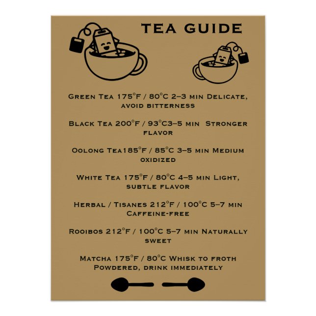 Poster Guide des buveurs de thé (Devant)