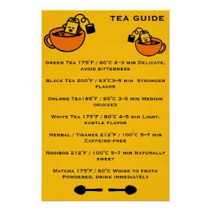 Poster Guide des buveurs de thé