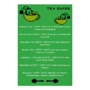 Poster Guide des buveurs de thé