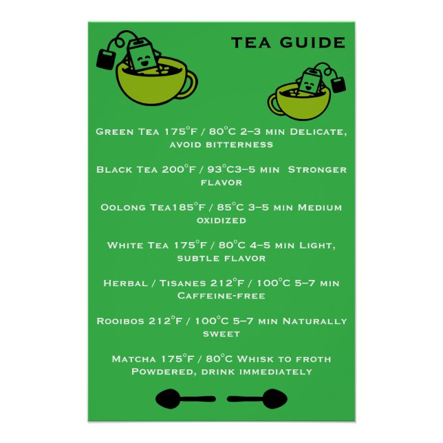 Poster Guide des buveurs de thé (Devant)