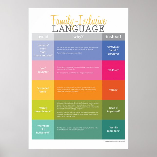 Poster Guide linguistique extra-large famille inclus (Devant)