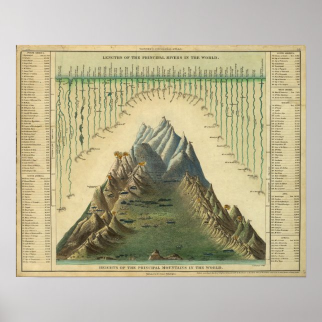 Poster Hauteurs Des Principales Montagnes Du Monde (Devant)