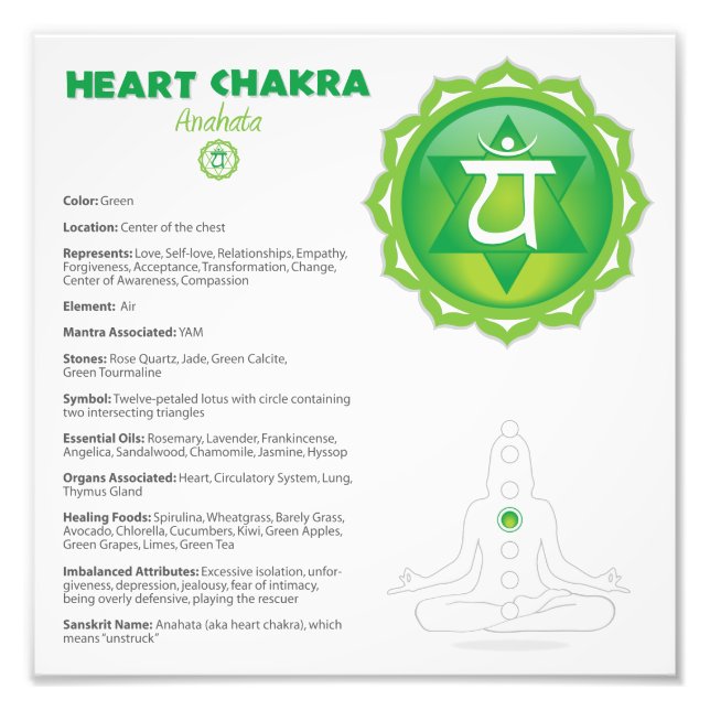 Poster Heart Chakra (Devant)