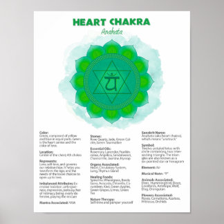 Poster Heart Chakra