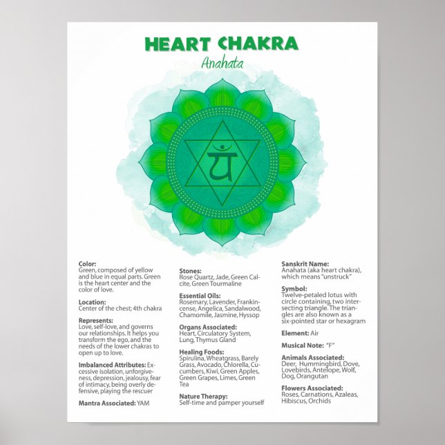 Poster Heart Chakra (Devant)