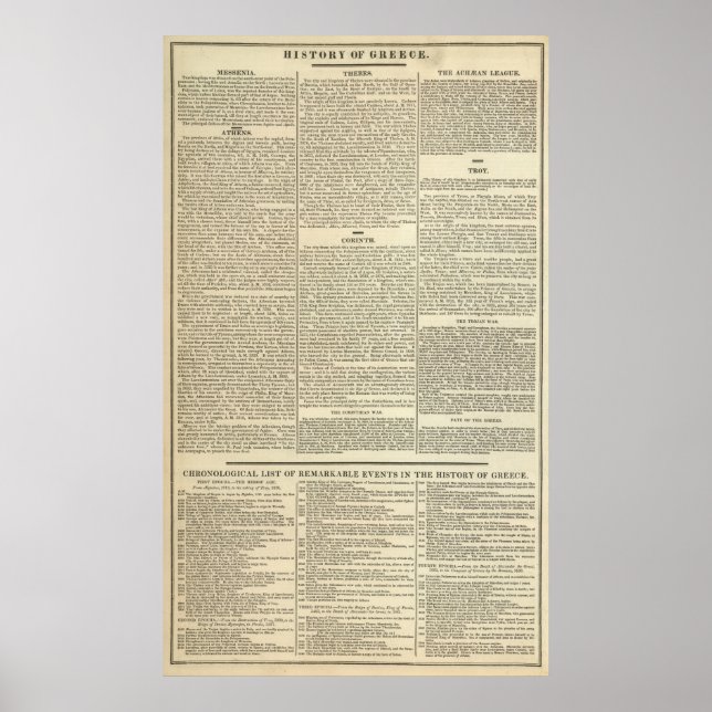 Poster Histoire de la chronologie grecque (Devant)