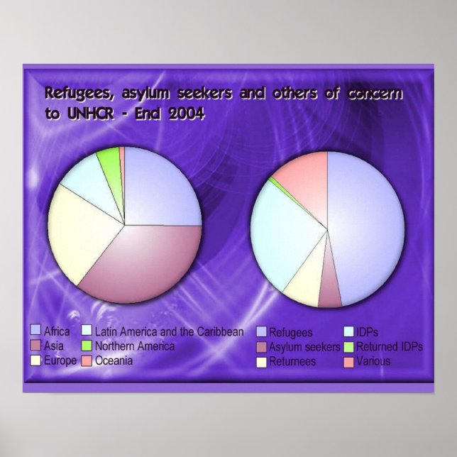 Poster Histoire, réfugiés et demandeurs d'asile HCR (Devant)