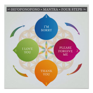 Poster Ho'oponopono Hawaïen Pratique Mantra