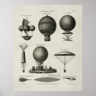 Poster Imprimer vintage Ballons à air chaud Aéronautique