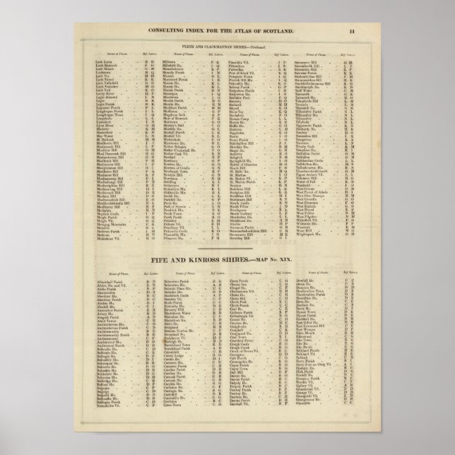 Poster Index Perth, Clackmannan (Devant)