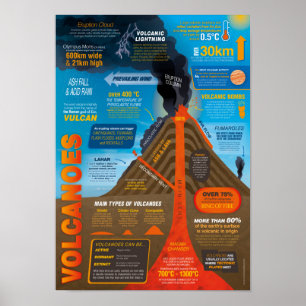 Poster Infographique Volcanoes