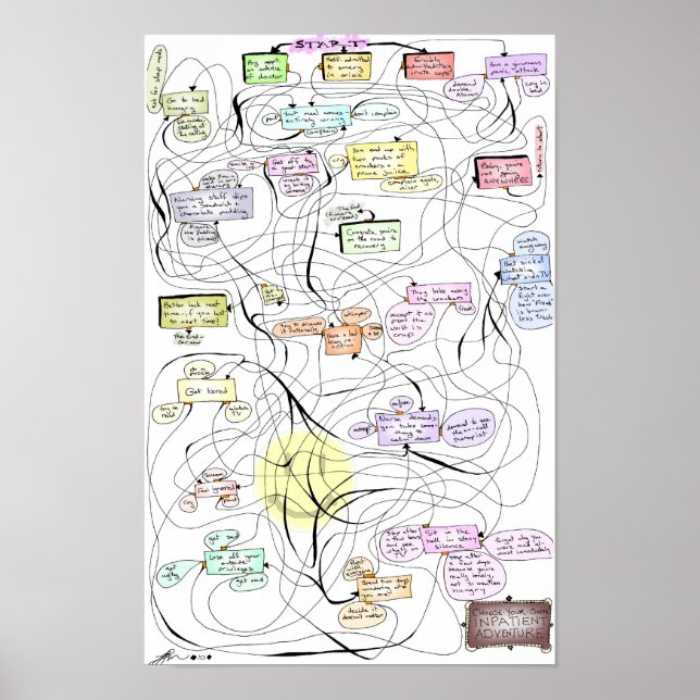 Poster Inpatient Aventure ! (Devant)