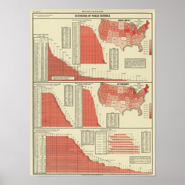 Poster Inscriptions et fréquentation des écoles publiques (Devant)