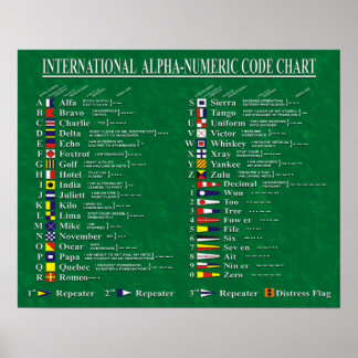 Poster International Alpha-Numeric Code Chart