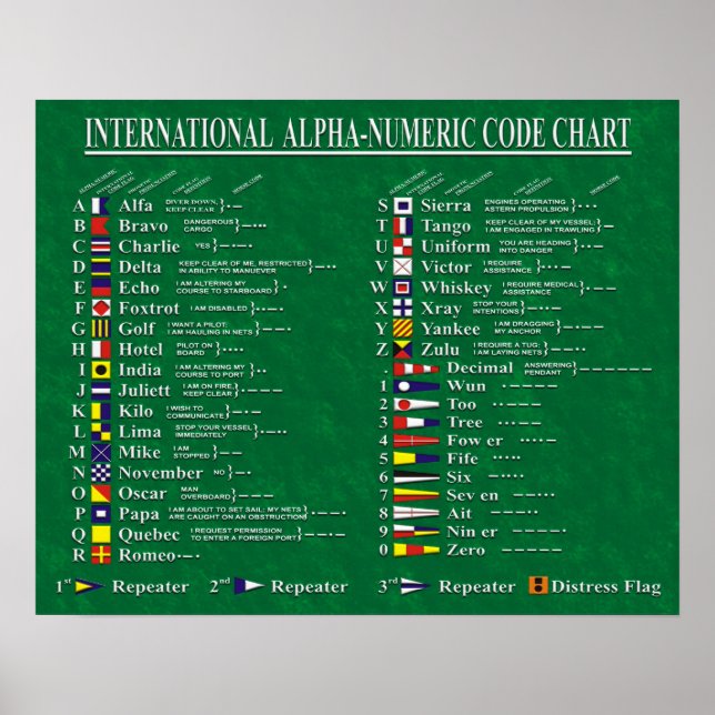 Poster International Alpha-Numeric Code Chart (Devant)