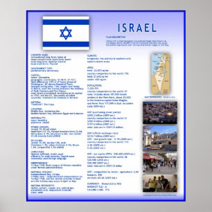 Poster Israël