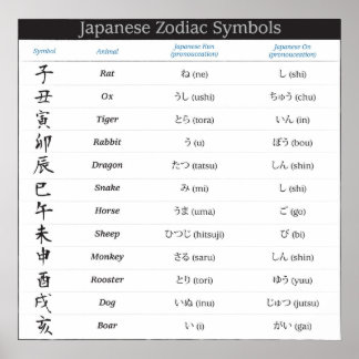 Poster japonais Zodiac 12 Symboles