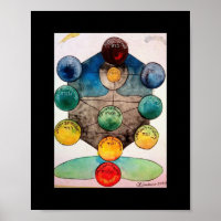 Poster Kabbalah