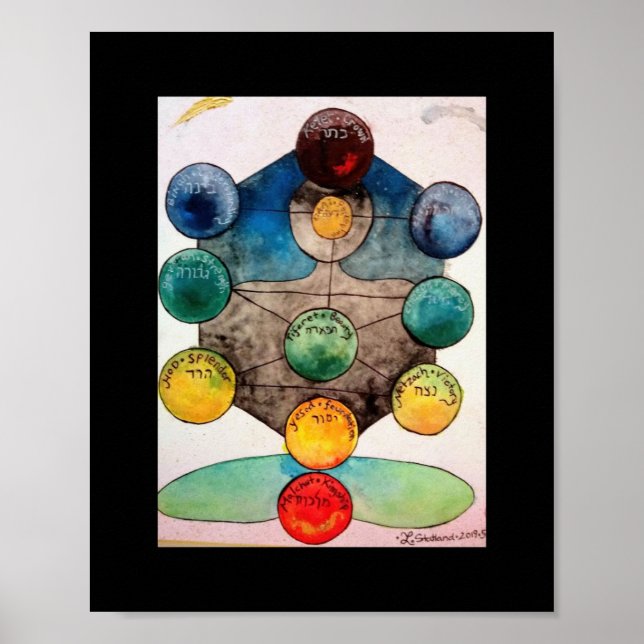 Poster Kabbalah (Devant)