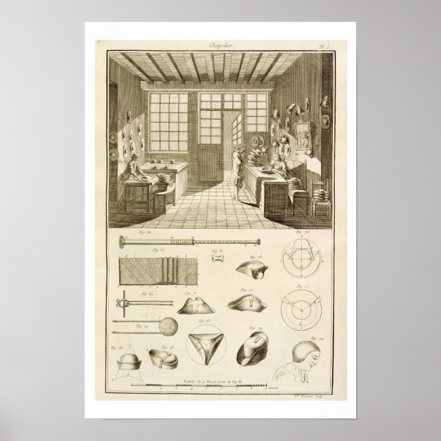 Poster La fabrication de dessins casquette et casquettes, (Devant)
