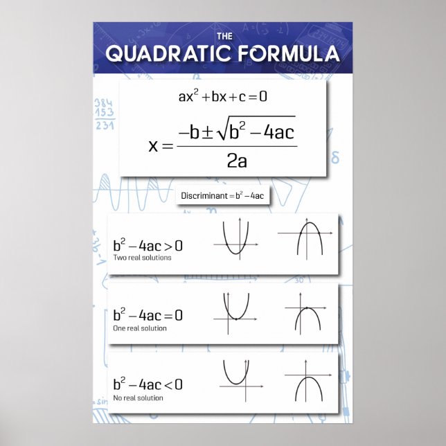 Poster La formule quadratique (Devant)