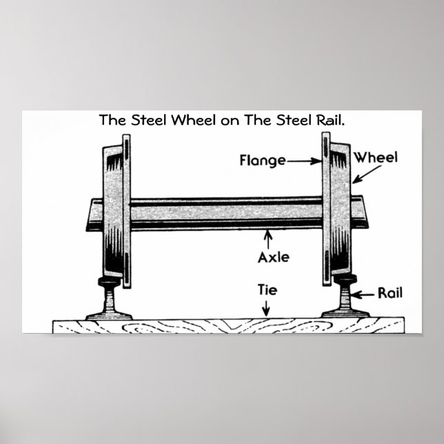 Poster La roue du chemin de fer en acier sur le rail en a (Devant)