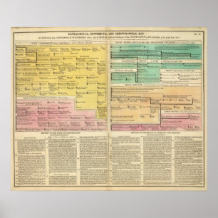 Poster La Russie, à partir de 1157 à 1815