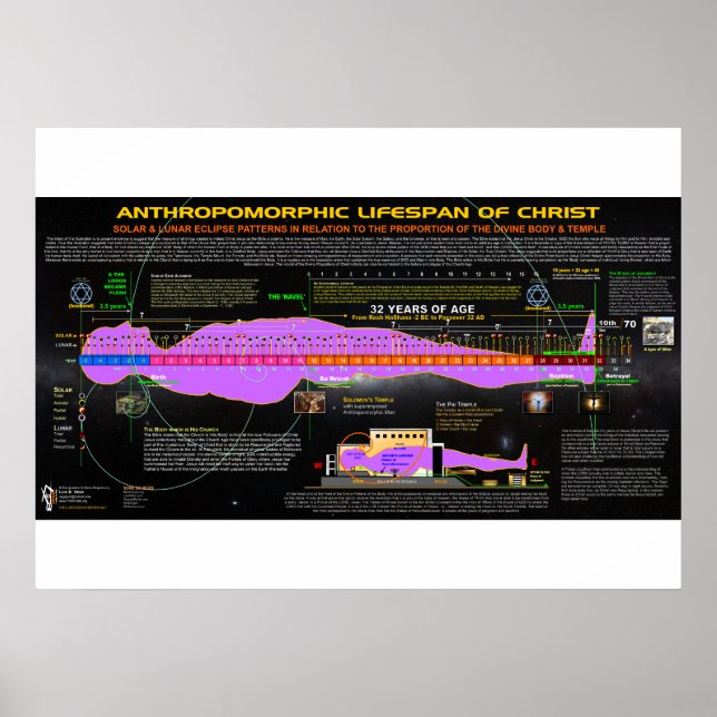 Poster La vie anthropomorphique du Christ (Devant)