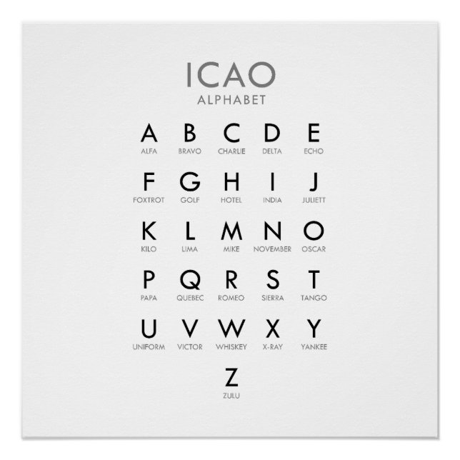 Poster L'alphabet phonétique de l'aviation (Devant)