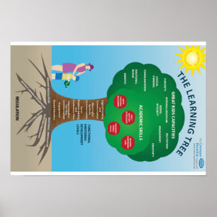 Poster L'approche de Greenspan Floortime : L'arbre de