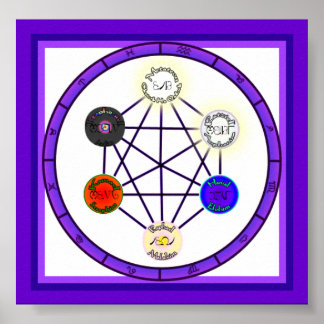 Poster Le Cercle Magique Du Pouvoir Astrologique