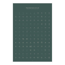 Le circuit électronique