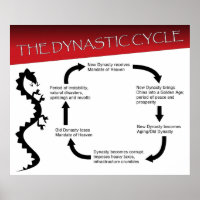 Le cycle dynastique