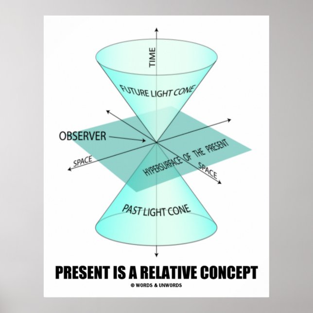 Poster Le Présent Est Un Concept Relatif (Light Cone Phys (Devant)