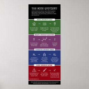Poster Le quotient de SOURIS - infographic