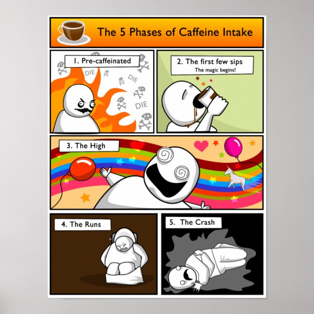 Poster Les 5 phases de la consommation de caféine (Devant)